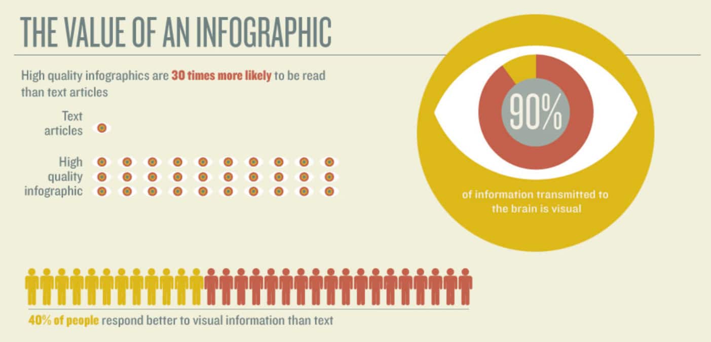 value of infographics